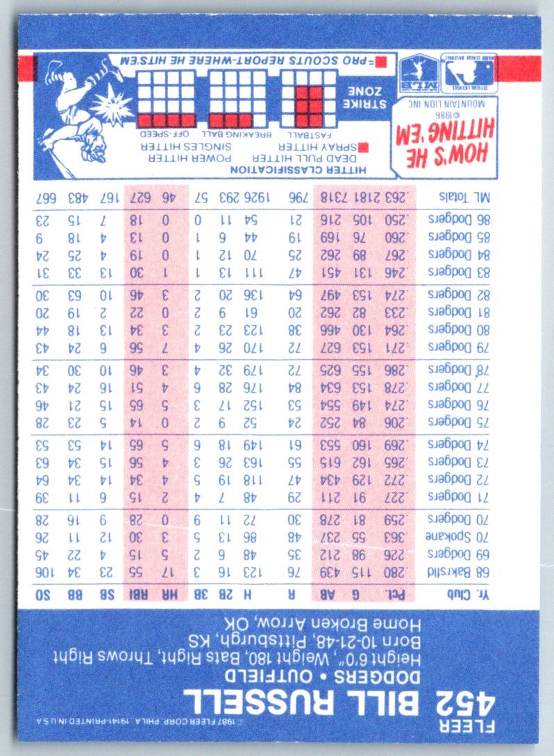 1987 Fleer Bill Russell