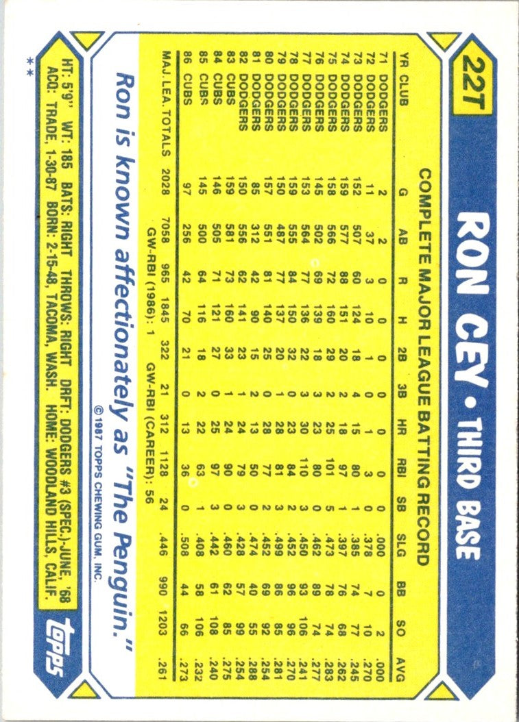 1987 Topps Traded Ron Cey