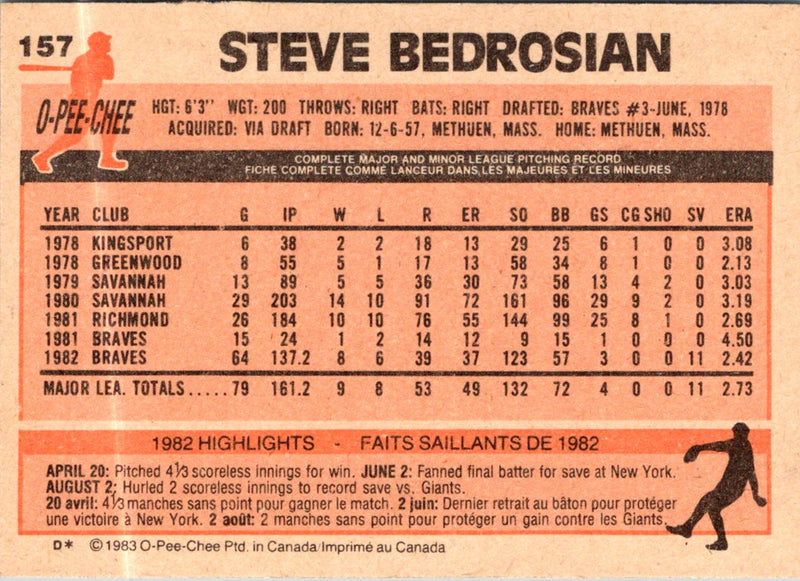 1983 O-Pee-Chee Steve Bedrosian