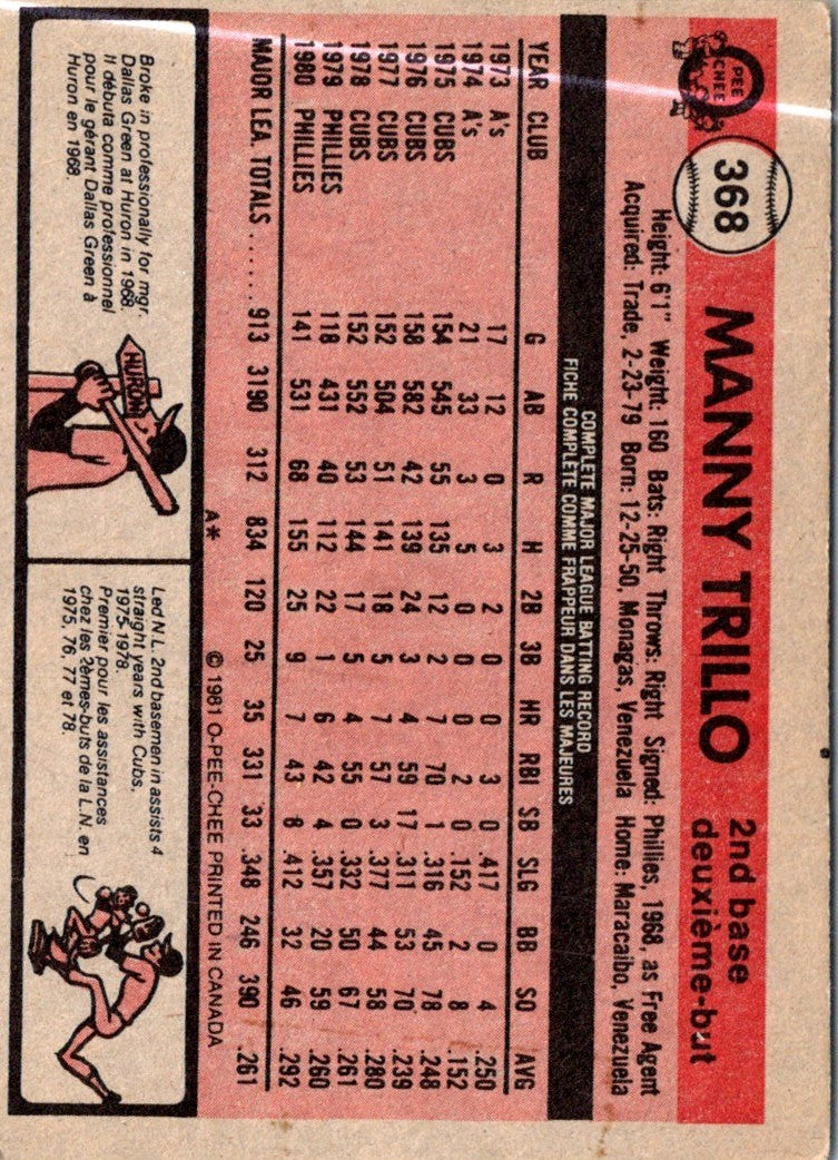 1981 O-Pee-Chee Manny Trillo