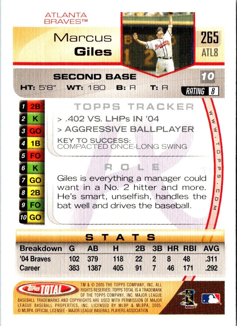 2005 Topps Total Marcus Giles