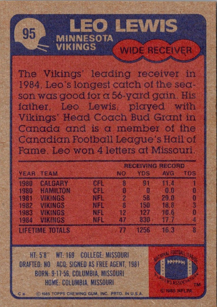 1985 Topps Leo Lewis