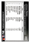 2009 Topps Michael Turner