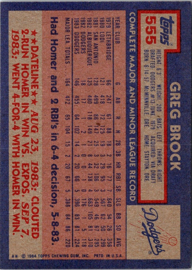 1984 Topps Greg Brock