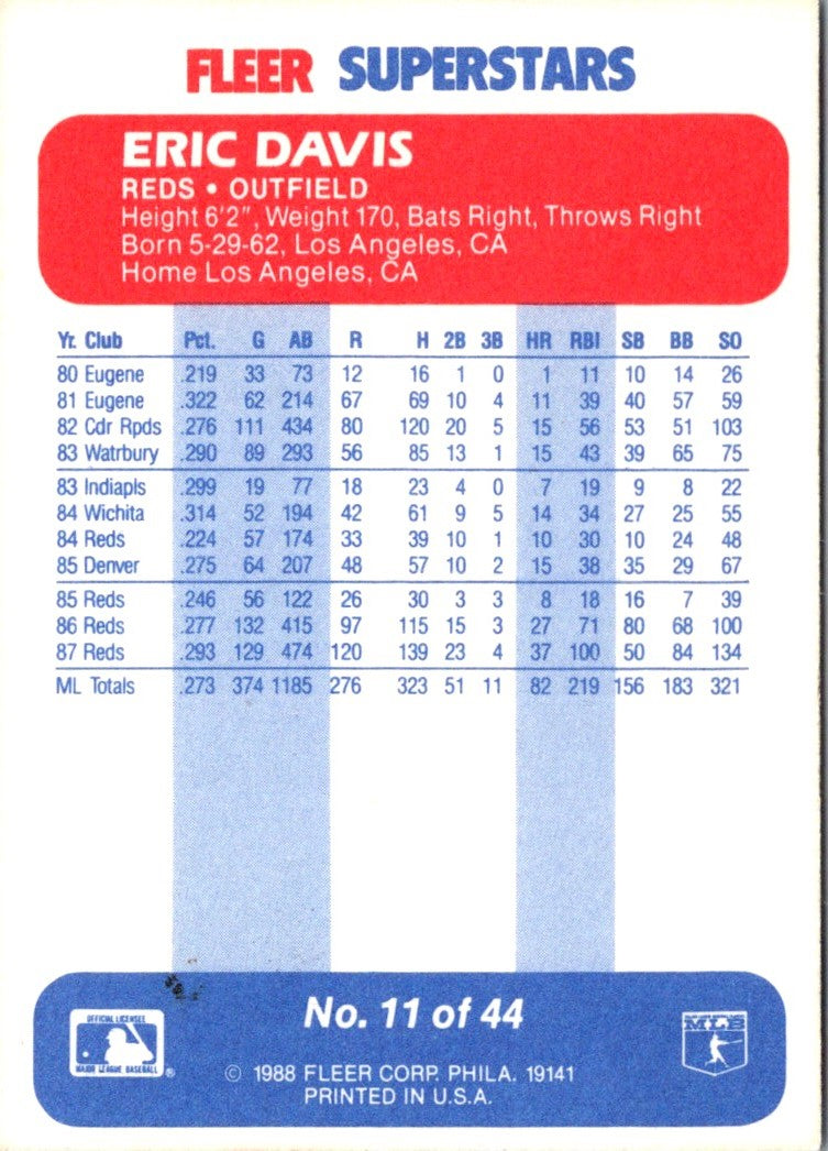 1988 Fleer SuperStars Eric Davis