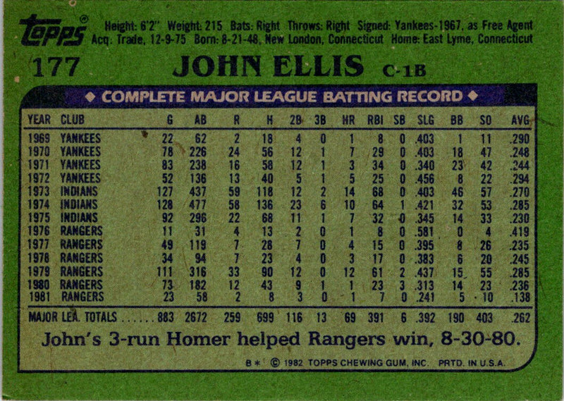 1982 Topps John Ellis