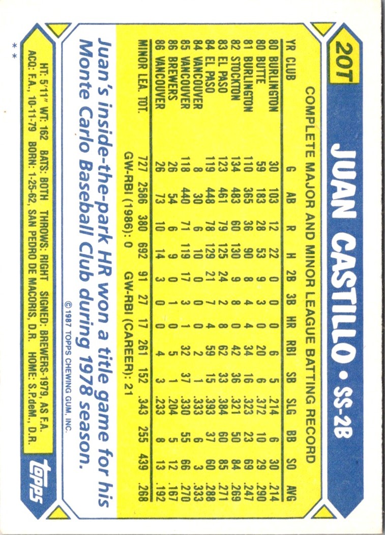 1987 Topps Traded Juan Castillo