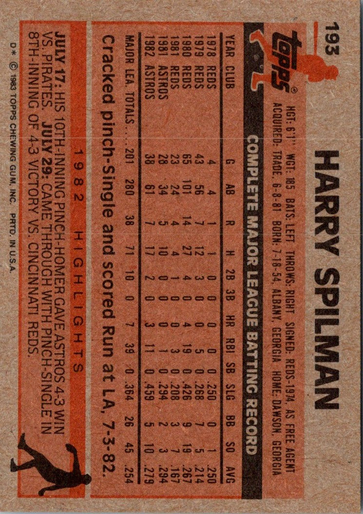 1983 Topps Harry Spilman