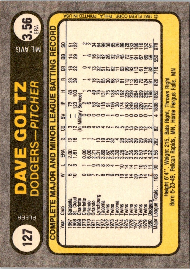 1981 Fleer Dave Goltz