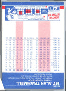 1987 Fleer Alan Trammell
