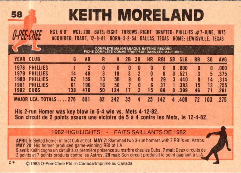 1983 O-Pee-Chee Keith Moreland