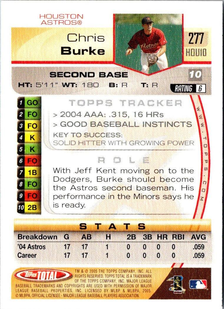 2005 Topps Total Silver Chris Burke