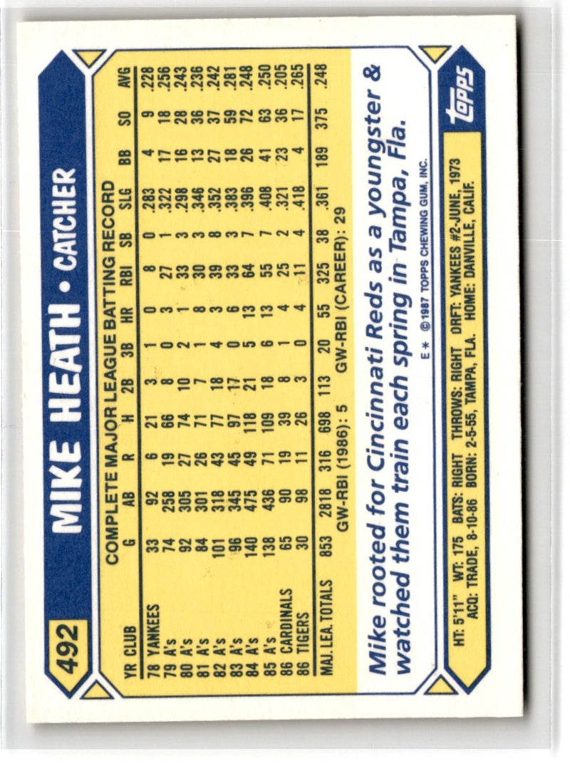 1987 Topps Tiffany Mike Heath