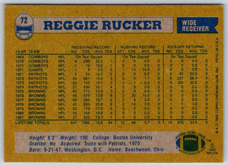 1982 Topps Reggie Rucker