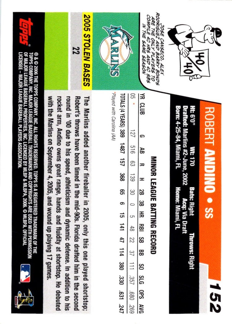 2006 Topps Opening Day Robert Andino