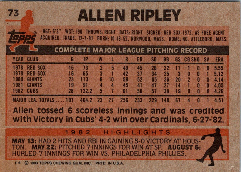 1983 Topps Allen Ripley