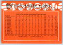 1988 Topps Ron Hassey