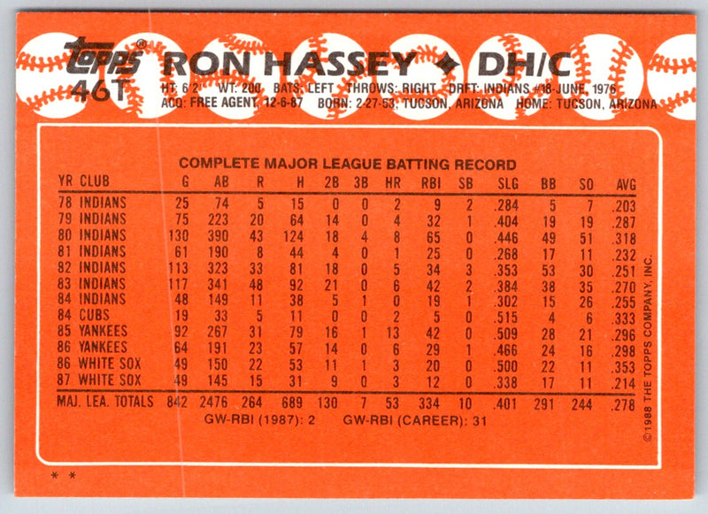 1988 Topps Ron Hassey