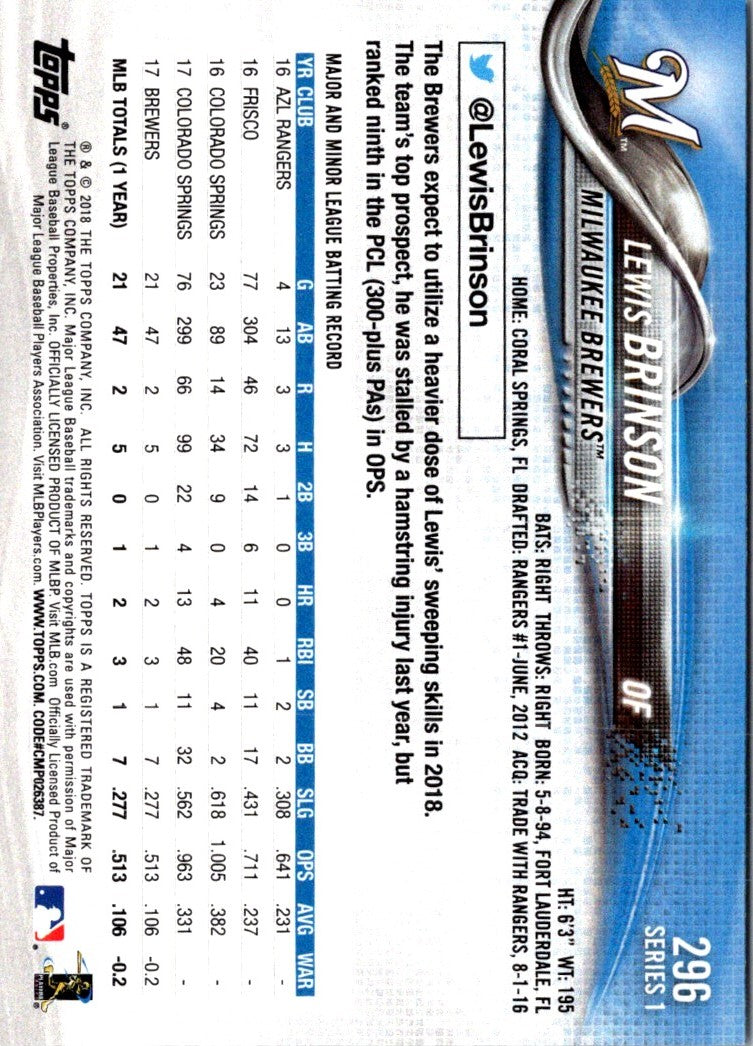 2018 Topps Lewis Brinson