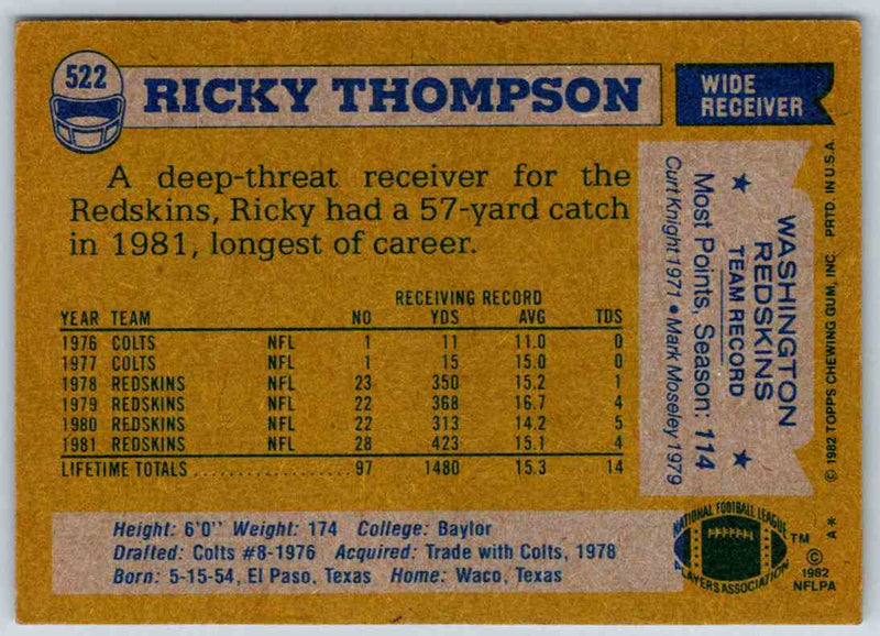 1982 Topps Ricky Thompson