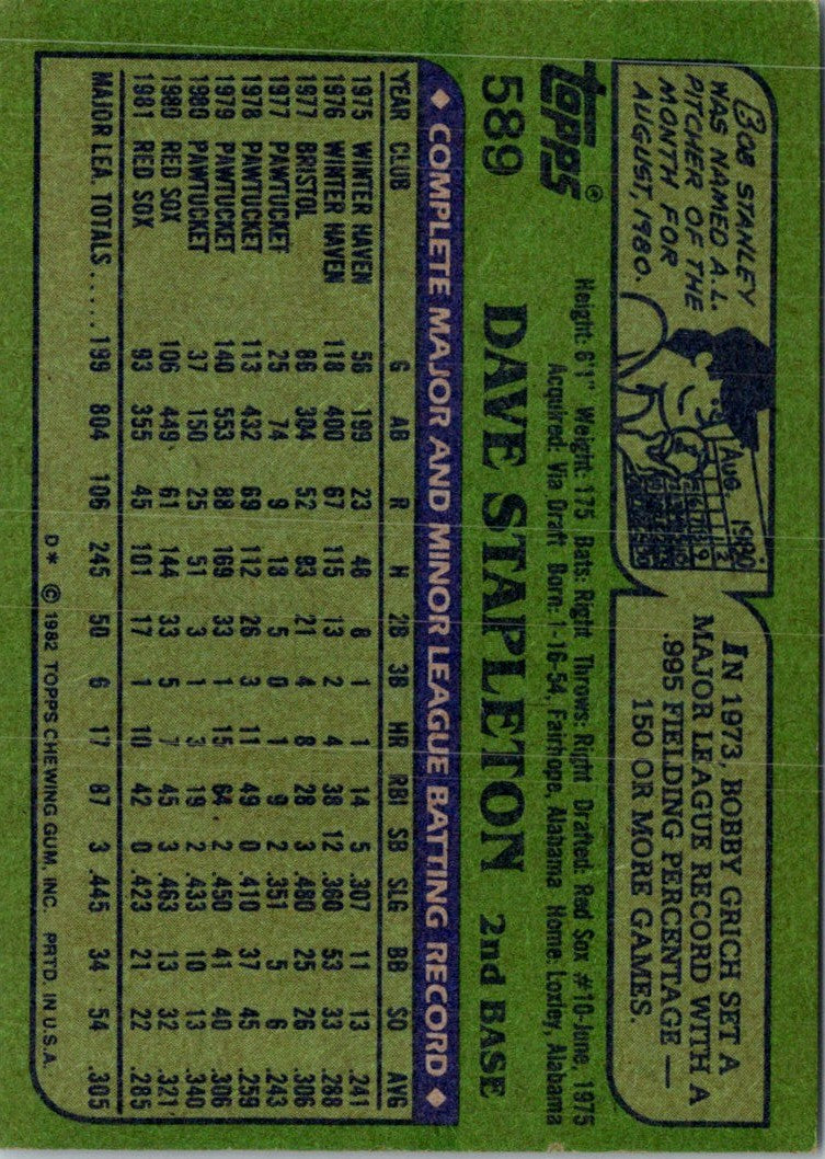 1982 Topps Dave Stapleton