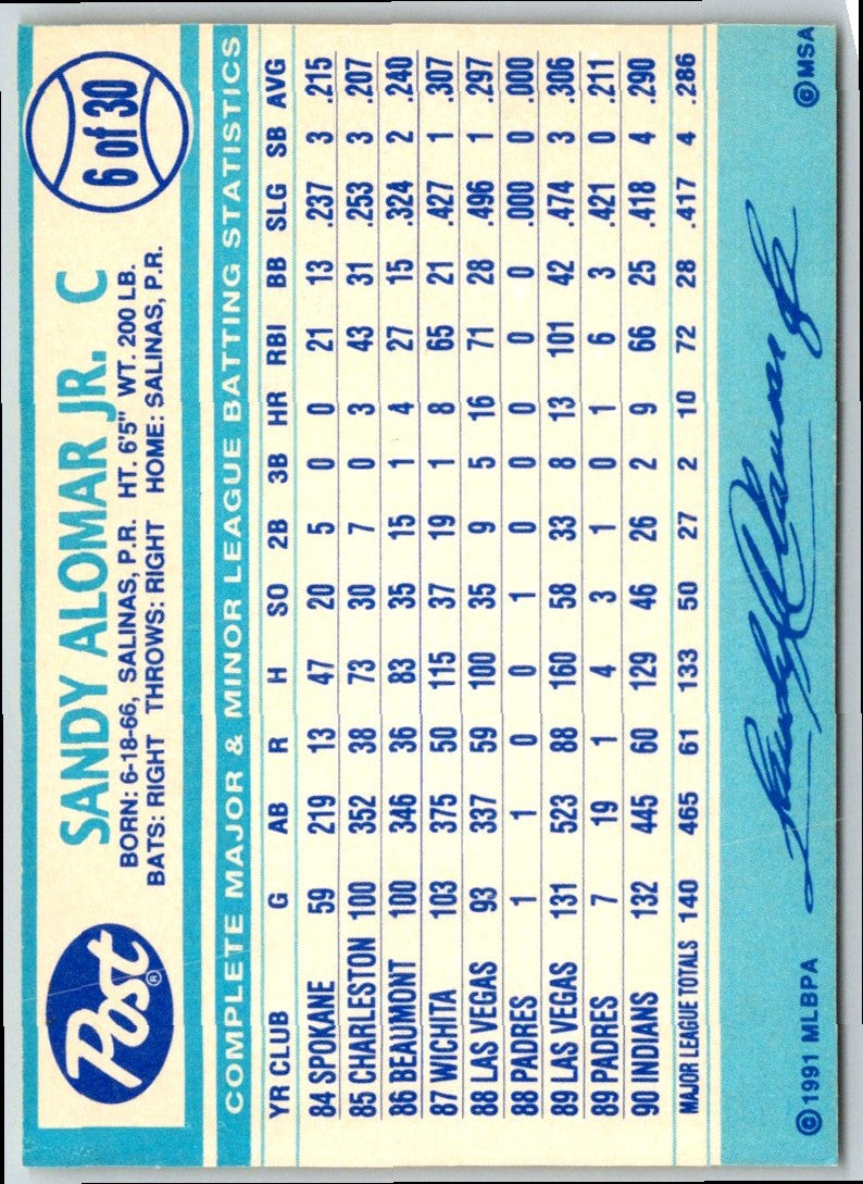 1998 Donruss Collections Leaf Sandy Alomar Jr.