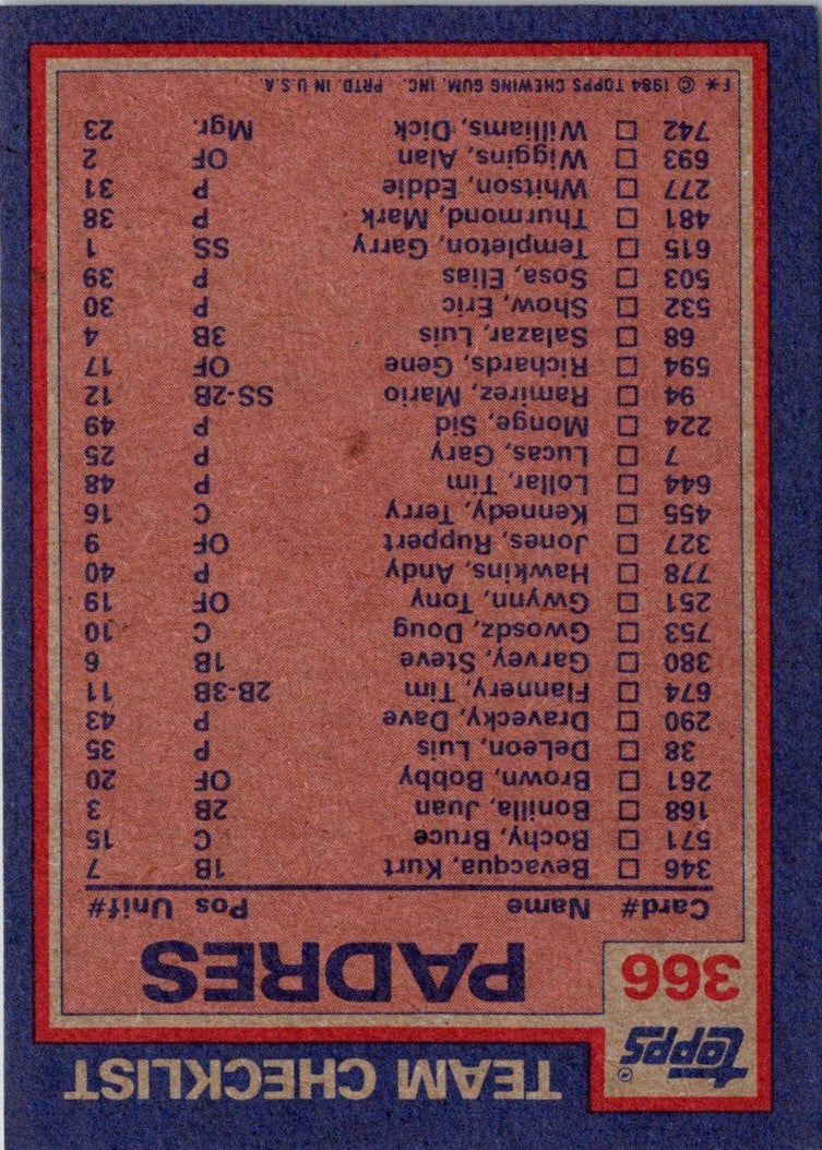 1984 Topps Padres Batting & Pitching Leaders/Checklist