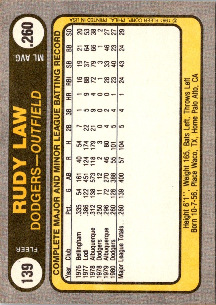 1981 Fleer Rudy Law