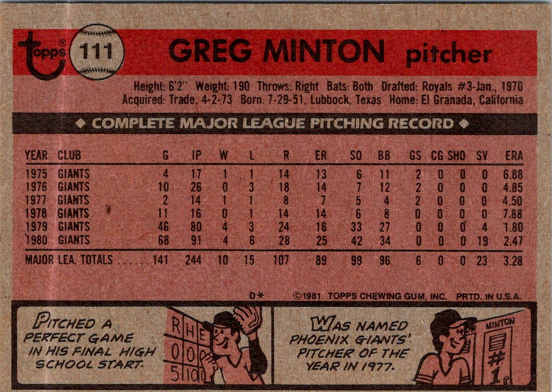1981 O-Pee-Chee Greg Minton