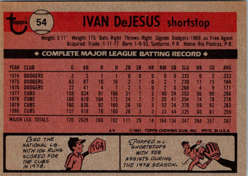 1981 Topps Ivan DeJesus