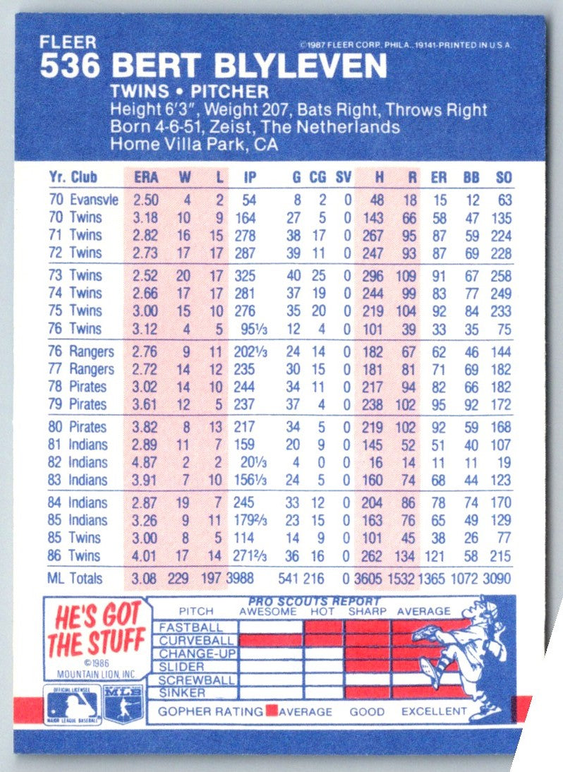 1987 Fleer Bert Blyleven