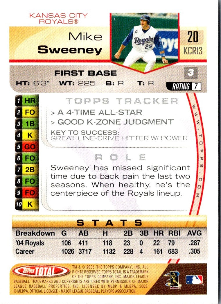 2005 Topps Total Silver Mike Sweeney