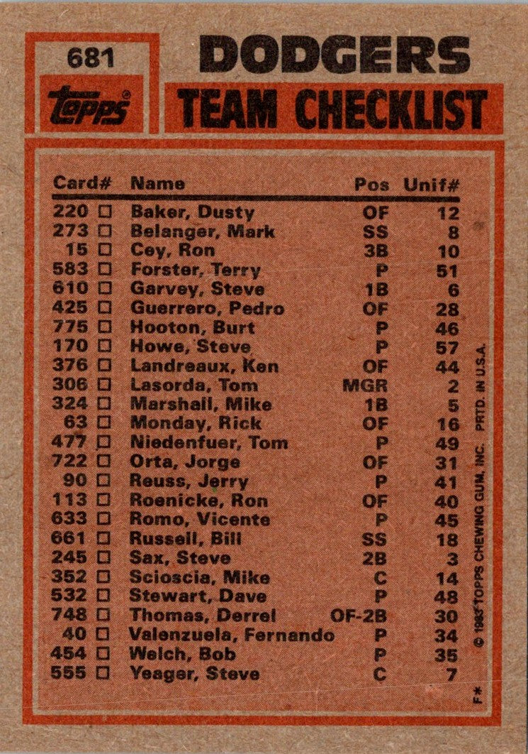 1983 Topps Dodgers Team Leaders - Pedro Guerrero/Fernando Valenzuela