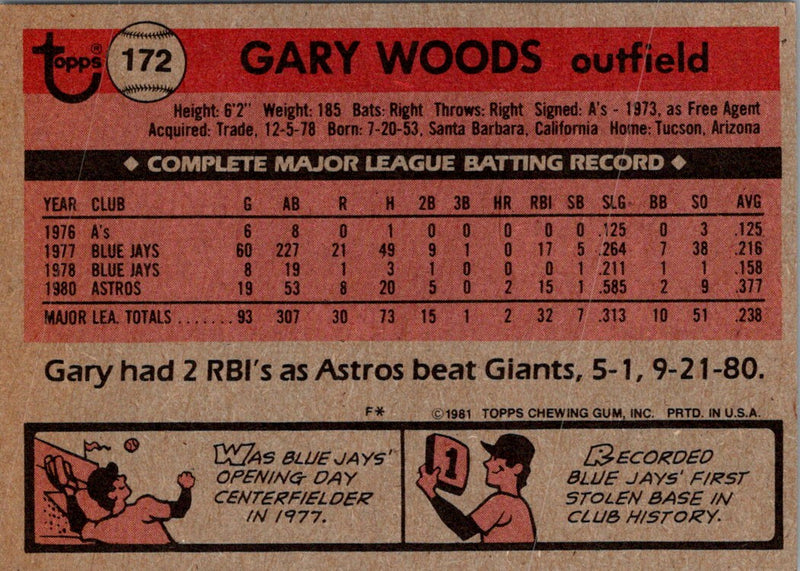 1981 Topps Gary Woods