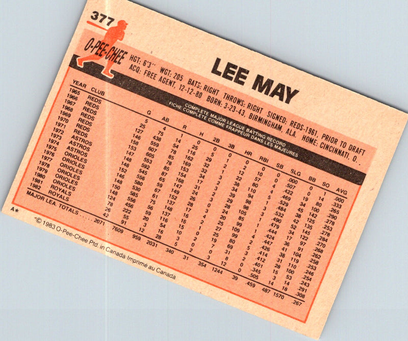 1983 O-Pee-Chee Lee May