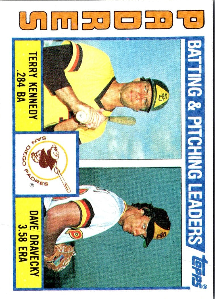 1984 Topps Padres Batting & Pitching Leaders/Checklist