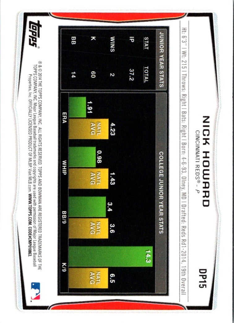 2014 Bowman Draft Picks & Prospects Nick Howard