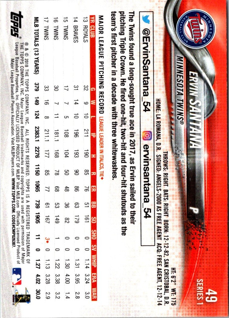 2018 Topps Ervin Santana