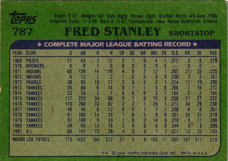 1982 Topps Fred Stanley