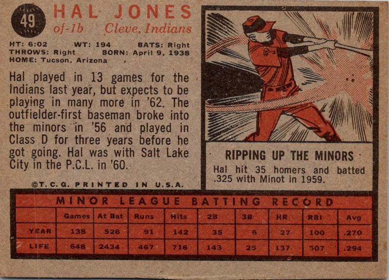 1962 Topps Hal Jones