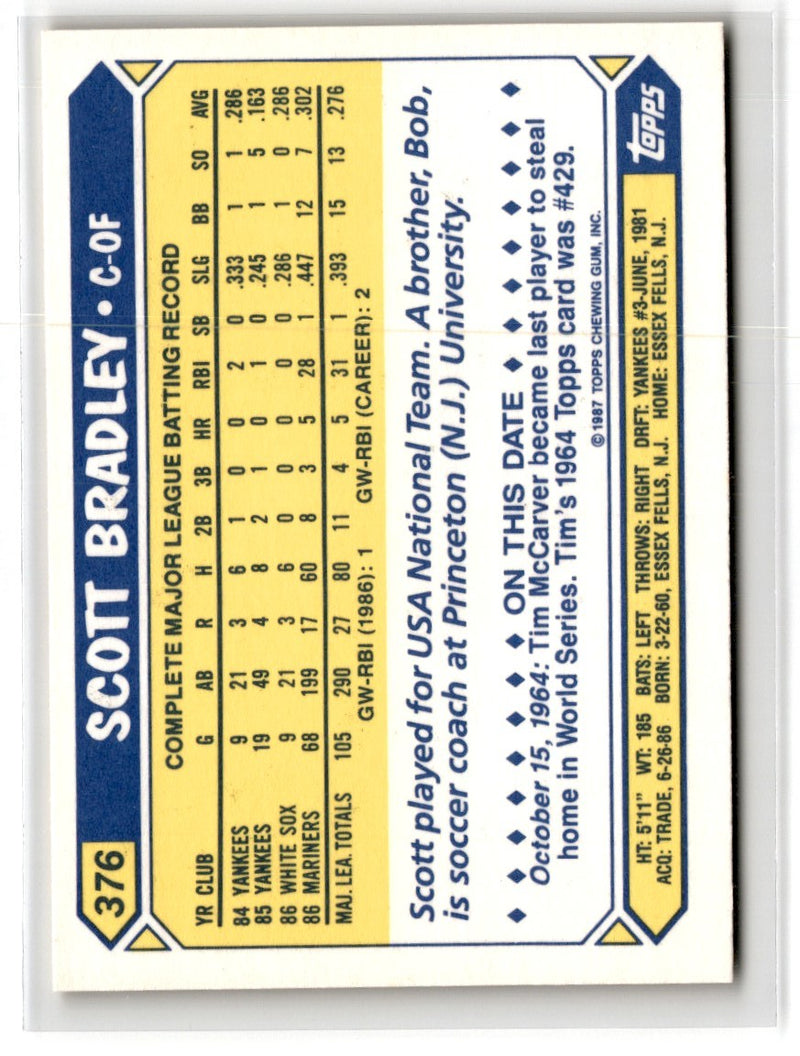 1987 Topps Tiffany Scott Bradley