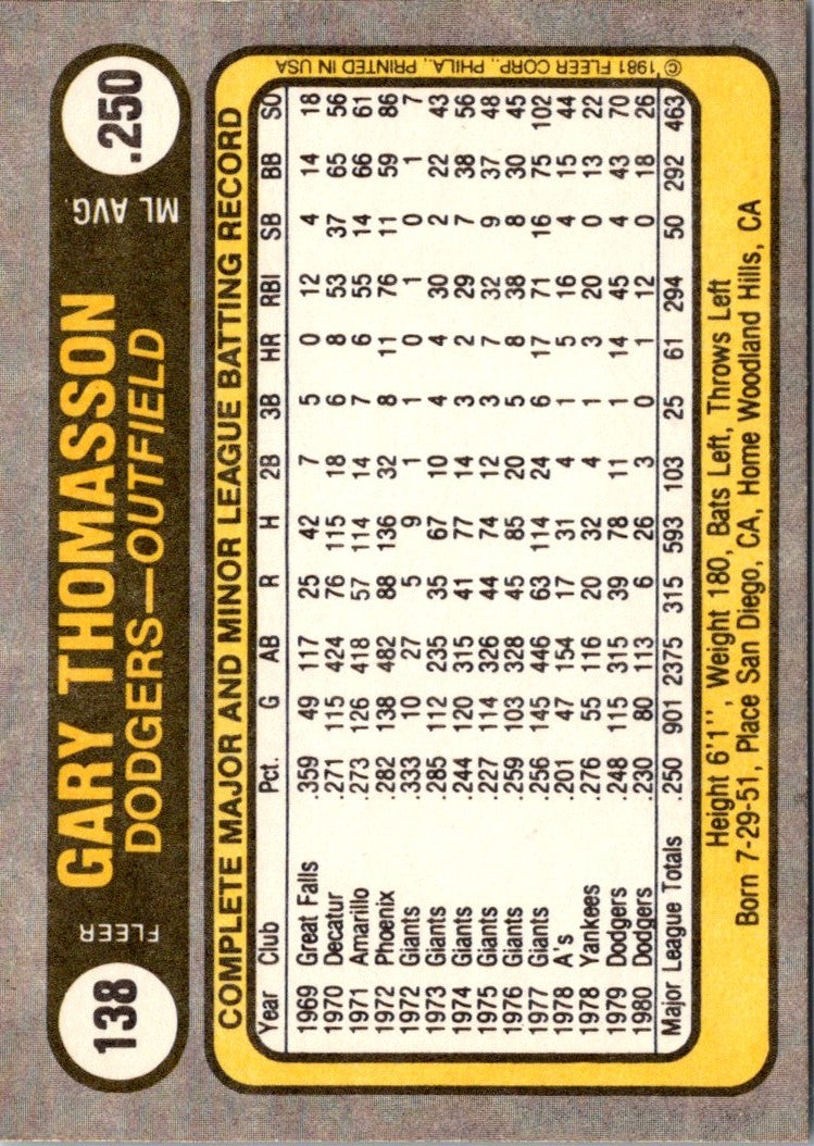 1981 Fleer Gary Thomasson