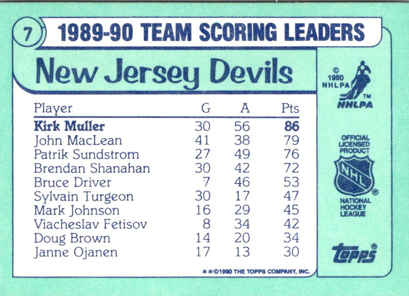 1990 Topps Team Scoring Leaders Kirk Muller