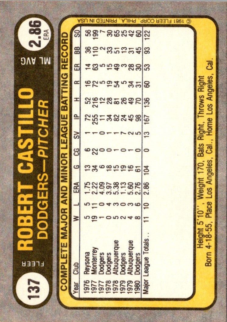 1981 Fleer Robert Castillo