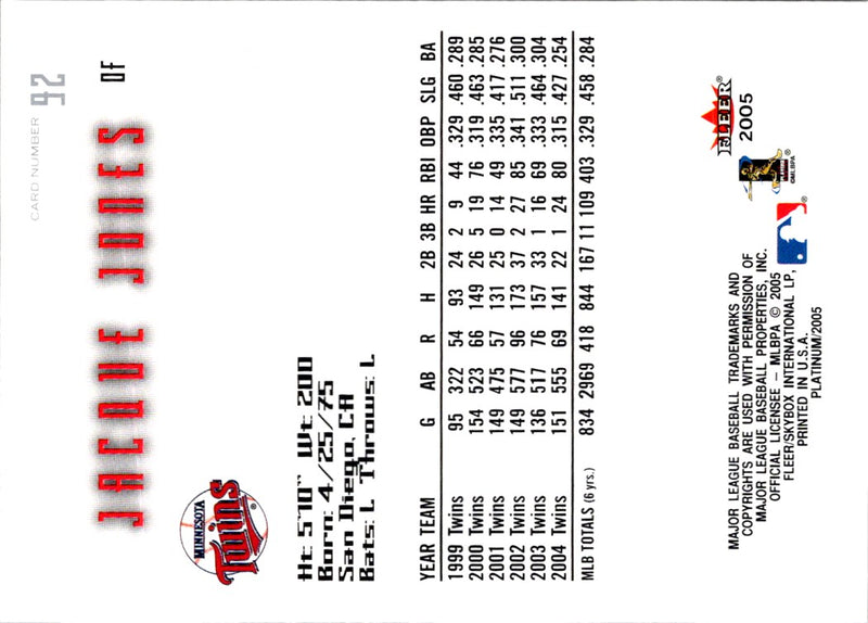 2005 Fleer Platinum Jacque Jones