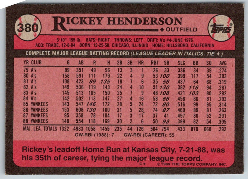 1989 Topps Rickey Henderson