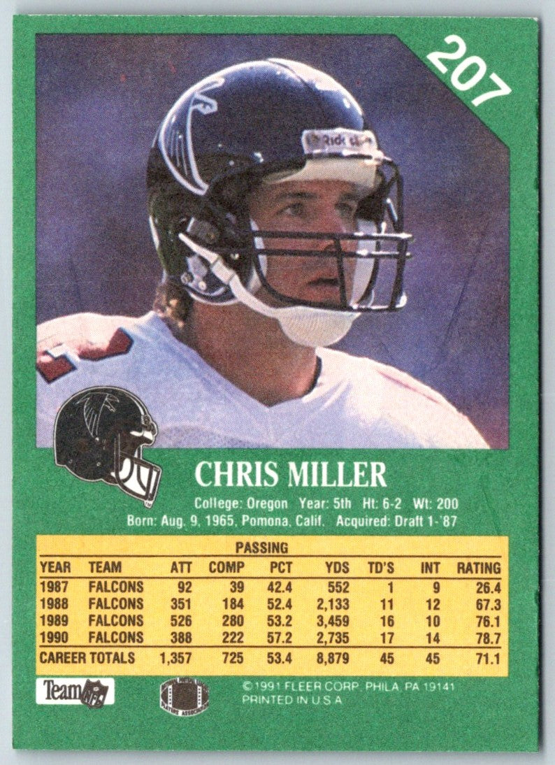 1991 Fleer Chris Miller