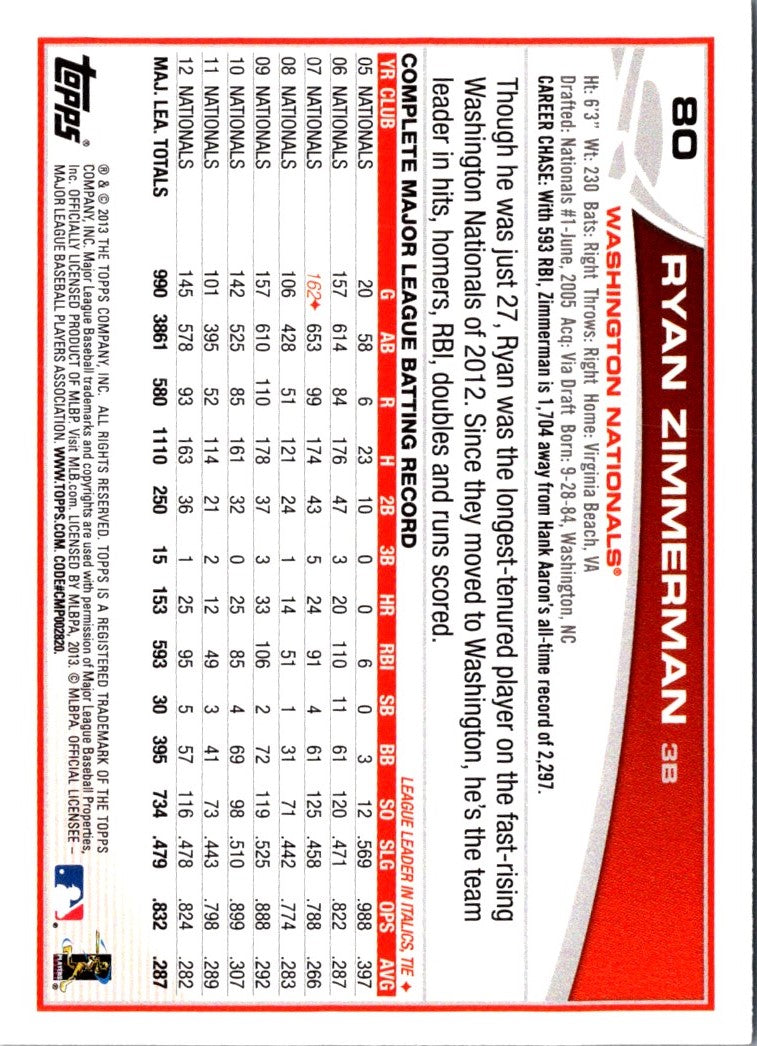 2013 Topps Ryan Zimmerman