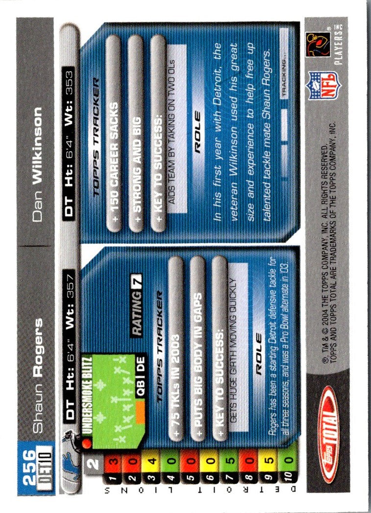 2004 Topps Total Shaun Rogers/Dan Wilkinson