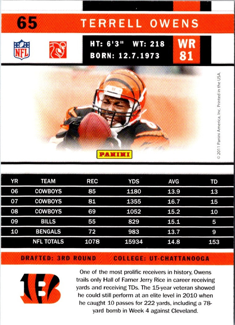 2011 Score Terrell Owens